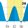 SE Paradise Island tide chart for Monday, April 20, 2026
