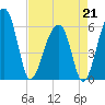 SE Paradise Island tide chart for Tuesday, April 21, 2026