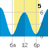 SE Paradise Island tide chart for Sunday, April 5, 2026