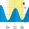 SE Paradise Island tide chart for Monday, April 6, 2026