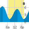 SE Paradise Island tide chart for Wednesday, April 8, 2026