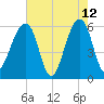 SE Paradise Island tide chart for Tuesday, May 12, 2026
