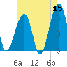 SE Paradise Island tide chart for Friday, May 15, 2026
