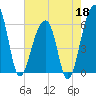 SE Paradise Island tide chart for Monday, May 18, 2026