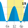 SE Paradise Island tide chart for Tuesday, May 19, 2026