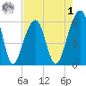 SE Paradise Island tide chart for Friday, May 1, 2026