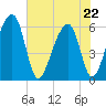 SE Paradise Island tide chart for Friday, May 22, 2026