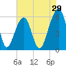 SE Paradise Island tide chart for Friday, May 29, 2026