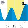 SE Paradise Island tide chart for Sunday, May 31, 2026