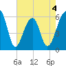 SE Paradise Island tide chart for Monday, May 4, 2026