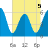 SE Paradise Island tide chart for Tuesday, May 5, 2026