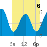 SE Paradise Island tide chart for Wednesday, May 6, 2026