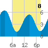 SE Paradise Island tide chart for Friday, May 8, 2026