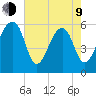 SE Paradise Island tide chart for Saturday, May 9, 2026