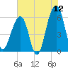 SE Paradise Island tide chart for Friday, June 12, 2026