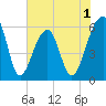 SE Paradise Island tide chart for Monday, June 1, 2026