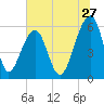 SE Paradise Island tide chart for Saturday, June 27, 2026