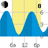 SE Paradise Island tide chart for Monday, June 8, 2026
