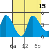 Reynolds tide chart for Monday, August 15, 2022