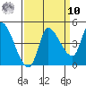 Reynolds tide chart for Saturday, September 10, 2022