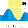 Reynolds tide chart for Monday, January 30, 2023