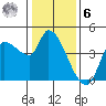 Reynolds tide chart for Friday, January 6, 2023