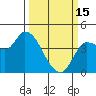 Reynolds tide chart for Wednesday, March 15, 2023