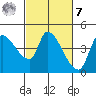 Reynolds tide chart for Tuesday, March 7, 2023