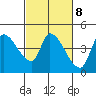 Reynolds tide chart for Wednesday, March 8, 2023