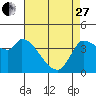 Reynolds tide chart for Thursday, April 27, 2023