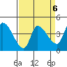 Reynolds tide chart for Thursday, April 6, 2023