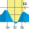 Reynolds tide chart for Thursday, May 11, 2023