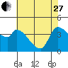 Reynolds tide chart for Saturday, May 27, 2023