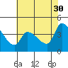 Reynolds tide chart for Tuesday, May 30, 2023