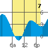 Reynolds tide chart for Sunday, May 7, 2023