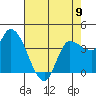 Reynolds tide chart for Tuesday, May 9, 2023