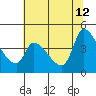 Reynolds tide chart for Monday, June 12, 2023