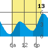 Reynolds tide chart for Tuesday, June 13, 2023