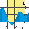 Reynolds tide chart for Tuesday, June 6, 2023