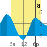 Reynolds tide chart for Thursday, June 8, 2023