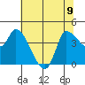 Reynolds tide chart for Friday, June 9, 2023
