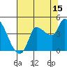 Reynolds tide chart for Saturday, July 15, 2023