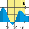 Reynolds tide chart for Thursday, July 6, 2023