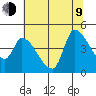 Reynolds tide chart for Sunday, July 9, 2023