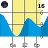 Reynolds tide chart for Wednesday, August 16, 2023