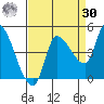 Reynolds tide chart for Wednesday, August 30, 2023