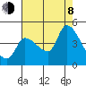 Reynolds tide chart for Tuesday, August 8, 2023