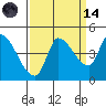 Reynolds tide chart for Thursday, September 14, 2023