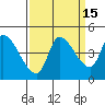 Reynolds tide chart for Friday, September 15, 2023