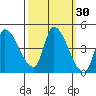 Reynolds tide chart for Saturday, September 30, 2023